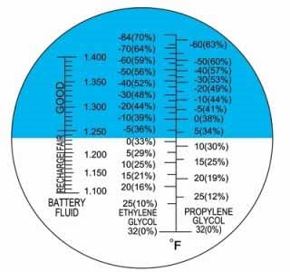Propylene Glycol Refractometer